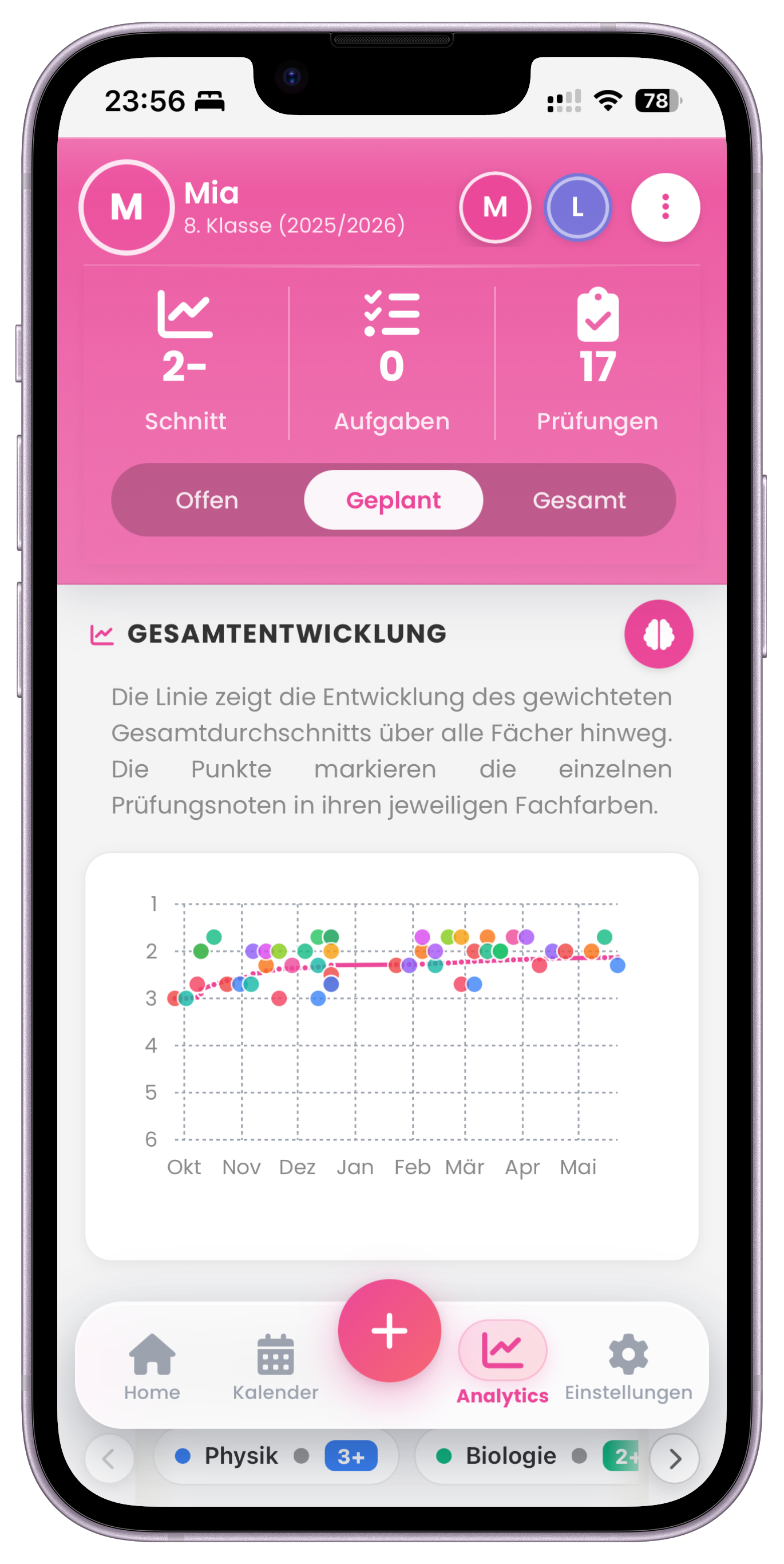 SchulPilot Analytics-View – Gesamtentwicklung mit Streudiagramm