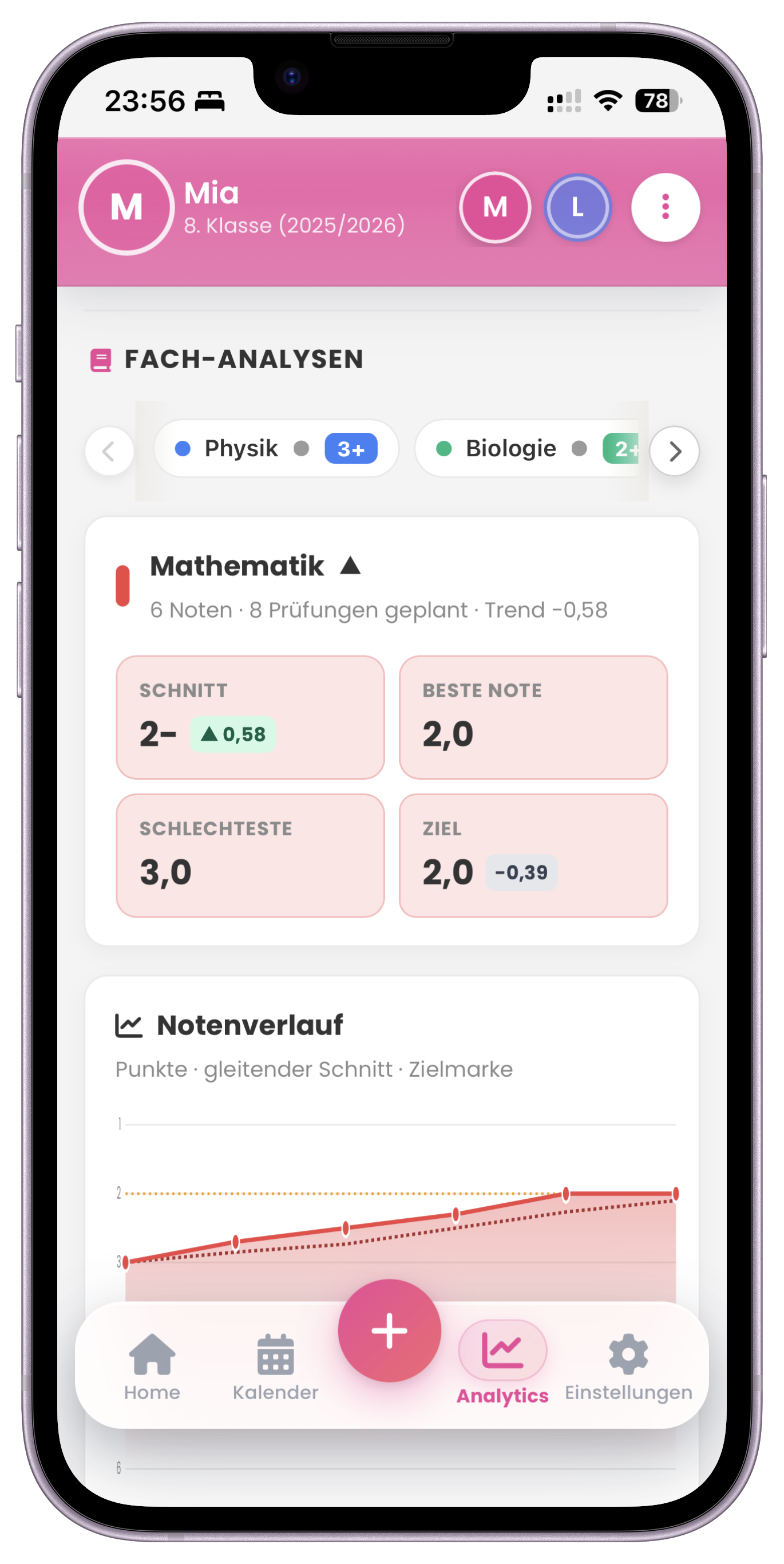 Fach-Analyse Mathematik mit Notenverlauf-Chart und Trendlinie